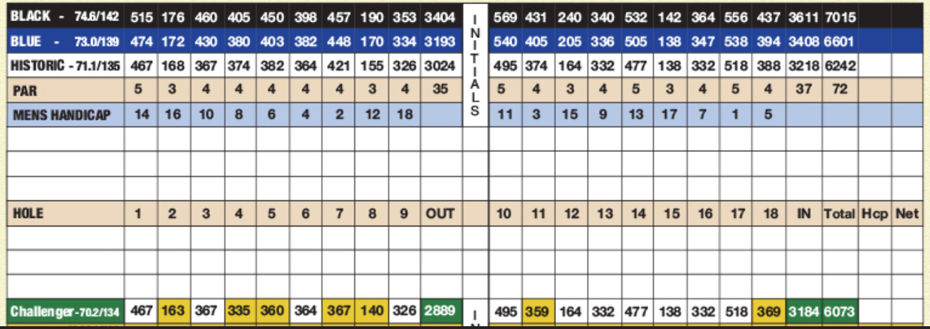 El Campeon Course at Mission Inn Golf & Tennis Resort | Perklee